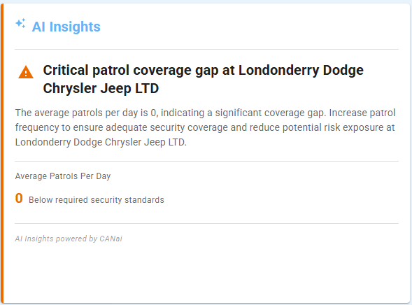 CANinsight patrol coverage gap warning with actionable recommendations