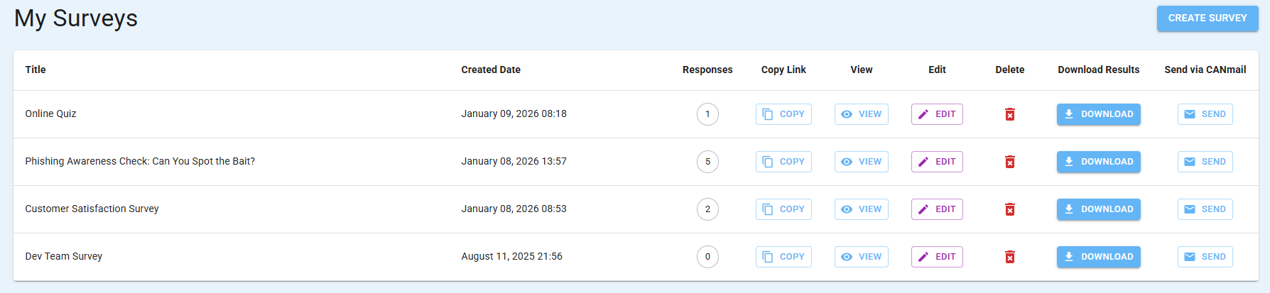CANsurvey dashboard with survey list, response counts, and actions