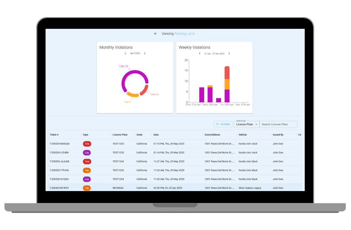 CANpark's admin dashboard, showing monthly and weekly parking violations and the ticket log